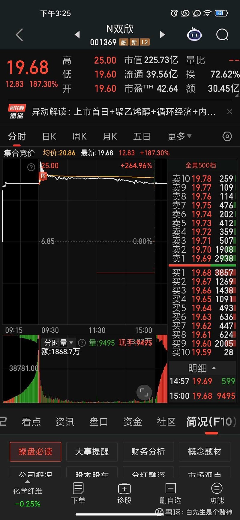 收评:沪指涨0.24%,有色、农业等板块拉升,电力板块下挫