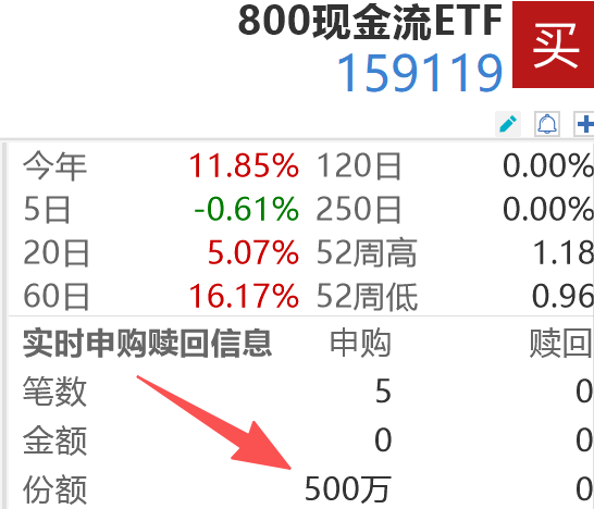 避险情绪升温 债券ETF逆市吸金215亿元
