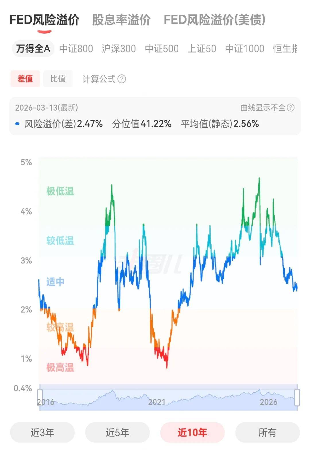 避险情绪升温 债券ETF逆市吸金215亿元