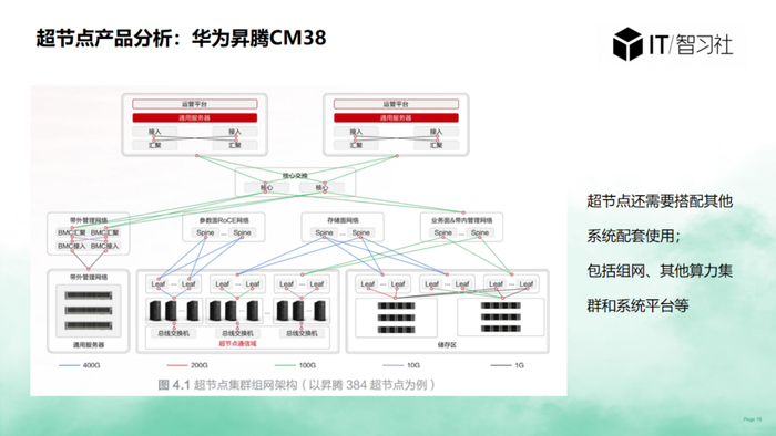 中信证券：超节点提升AI训推效率 关注三大增量环节