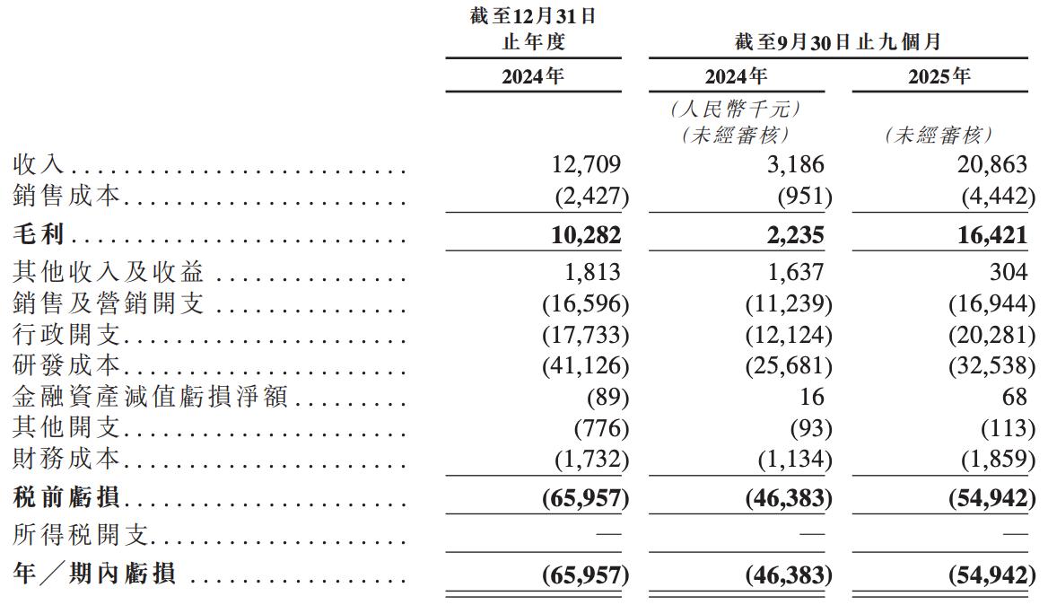 Aqara向港交所主板递交上市申请 华泰国际担任独家保荐人