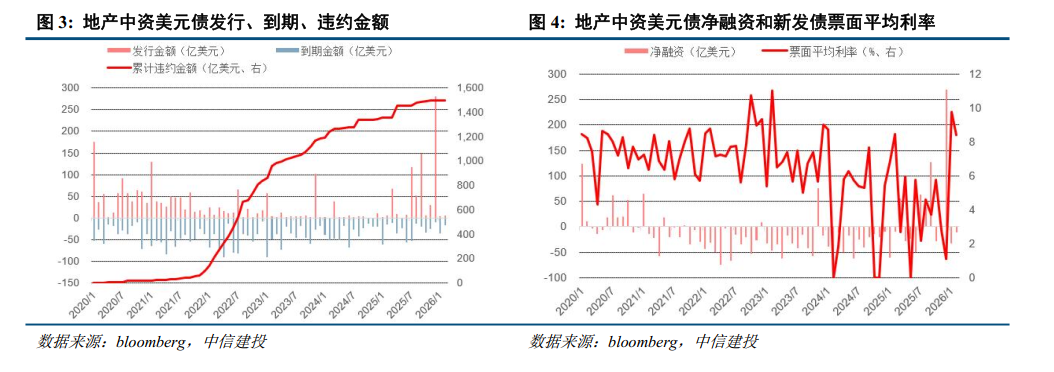 中信建投获批800亿债额：长期债不超600亿、短期债不超200亿