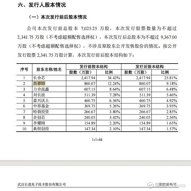 杰普特（688025）2025年年报简析：营收净利润同比双双增长，盈利能力上升