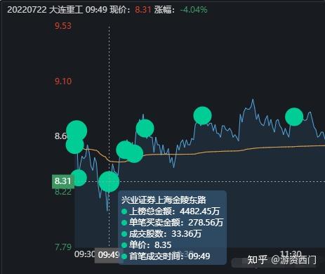 58只A股筹码大换手（3月30日）