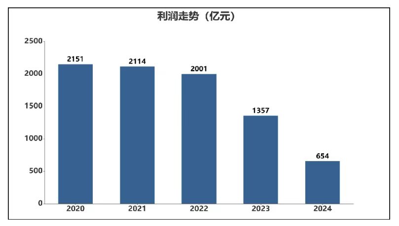 上海贝岭：2025年净利润同比下降40.28% 拟10派1.2元