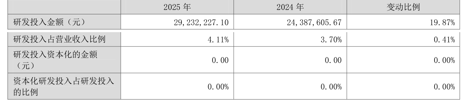 上海贝岭：2025年净利润同比下降40.28% 拟10派1.2元