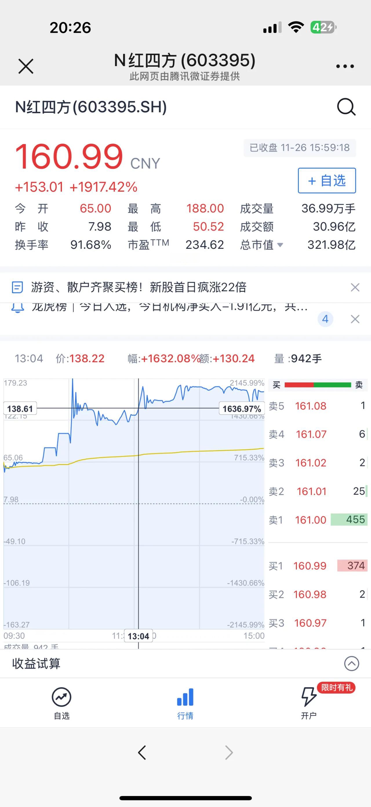 58只A股筹码大换手（3月30日）