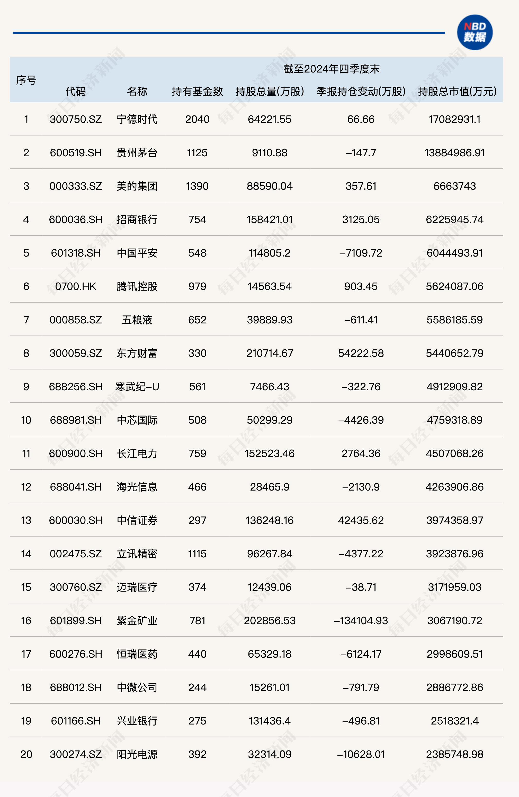 基金公司固定收益类基金中长期业绩榜单公布!附前50强排名