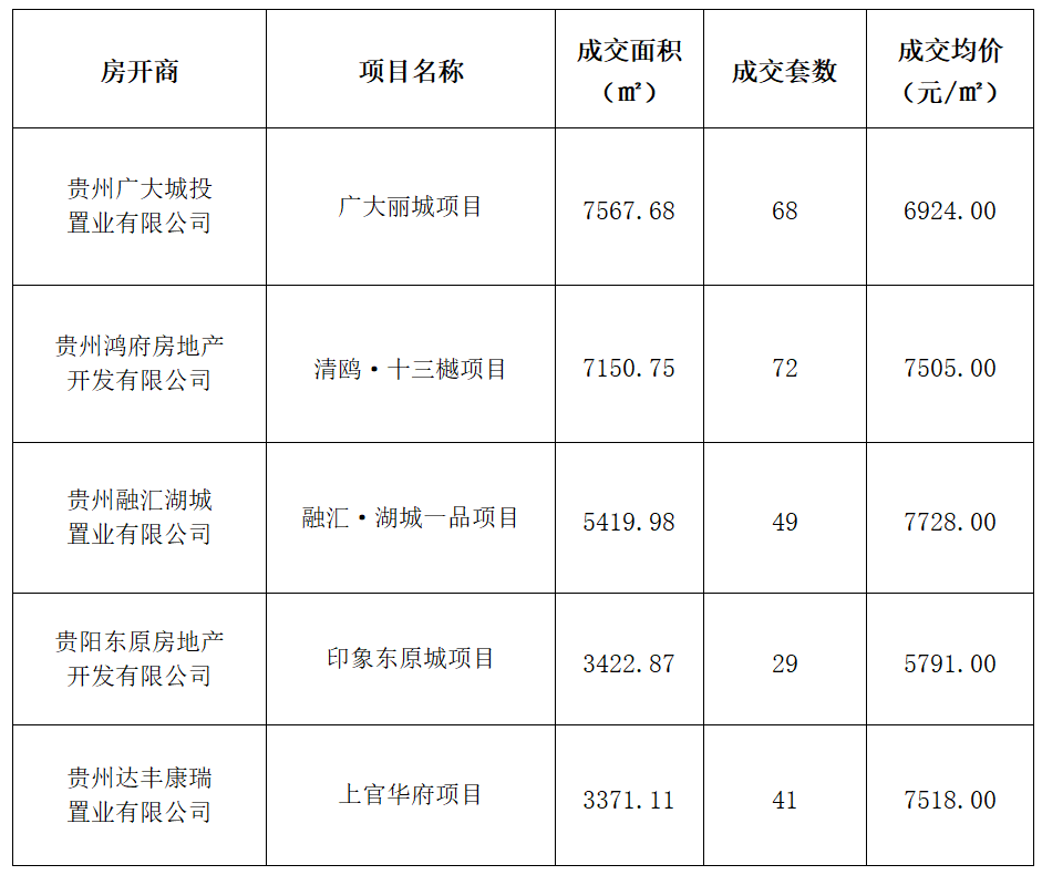 科创板两融余额2912.06亿元 较上一交易日环比减少19.76亿元