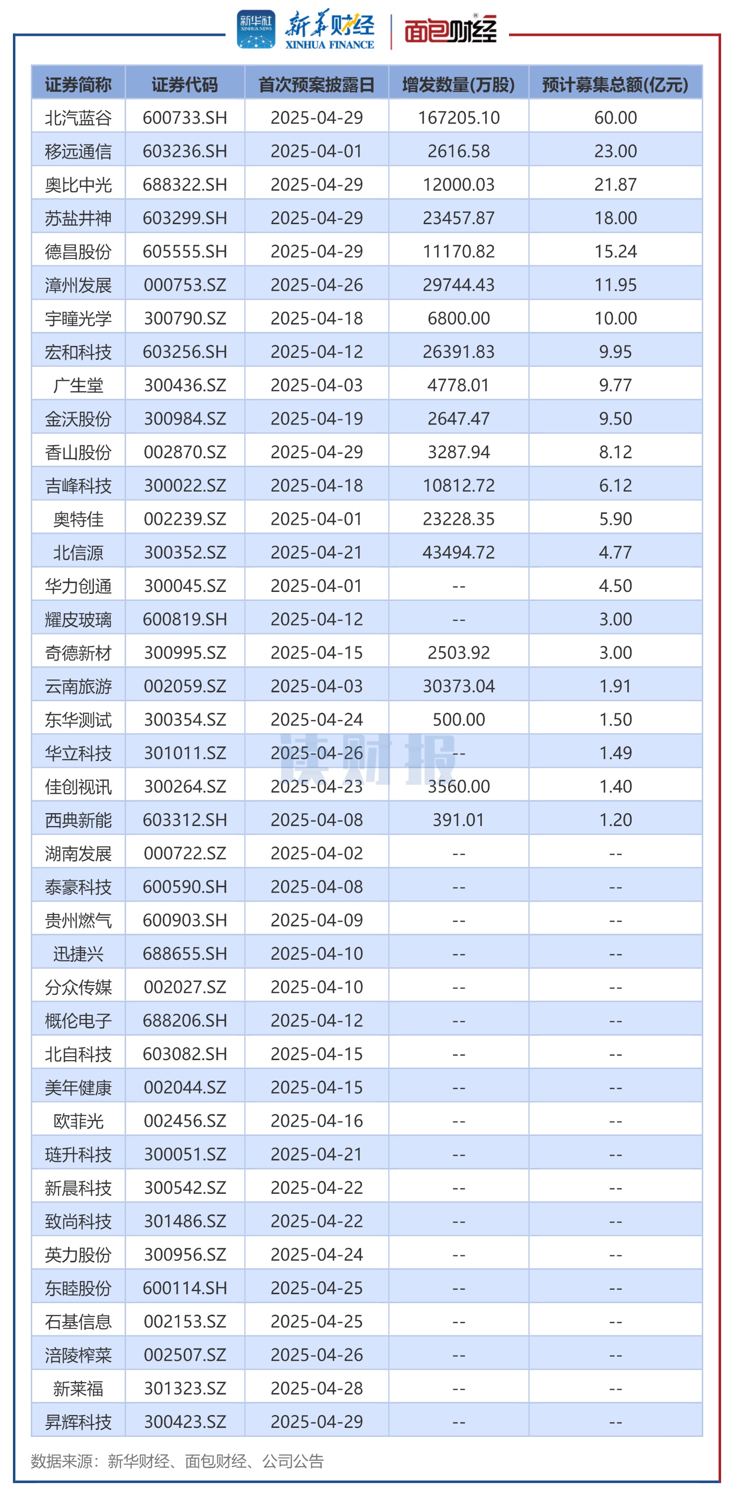 厚普股份：公司及控股子公司拟使用最高额度不超过4亿元的自有闲置资金购买理财产品