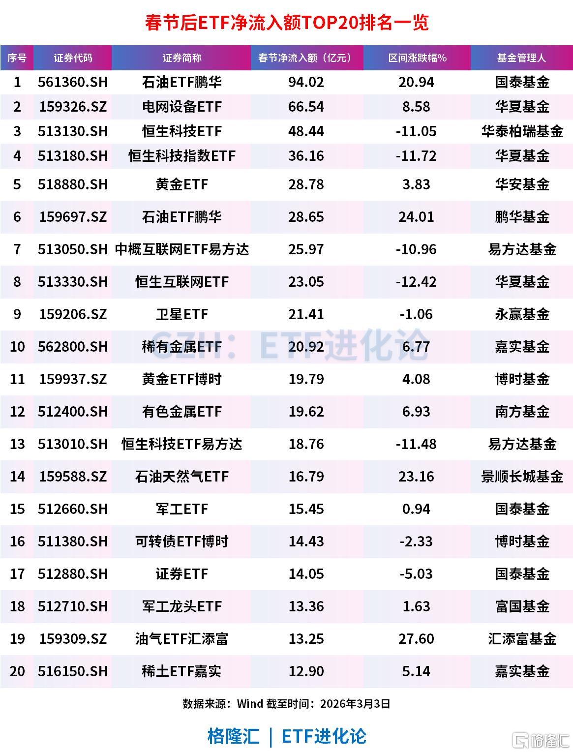 5.45亿元主力资金今日抢筹有色金属板块