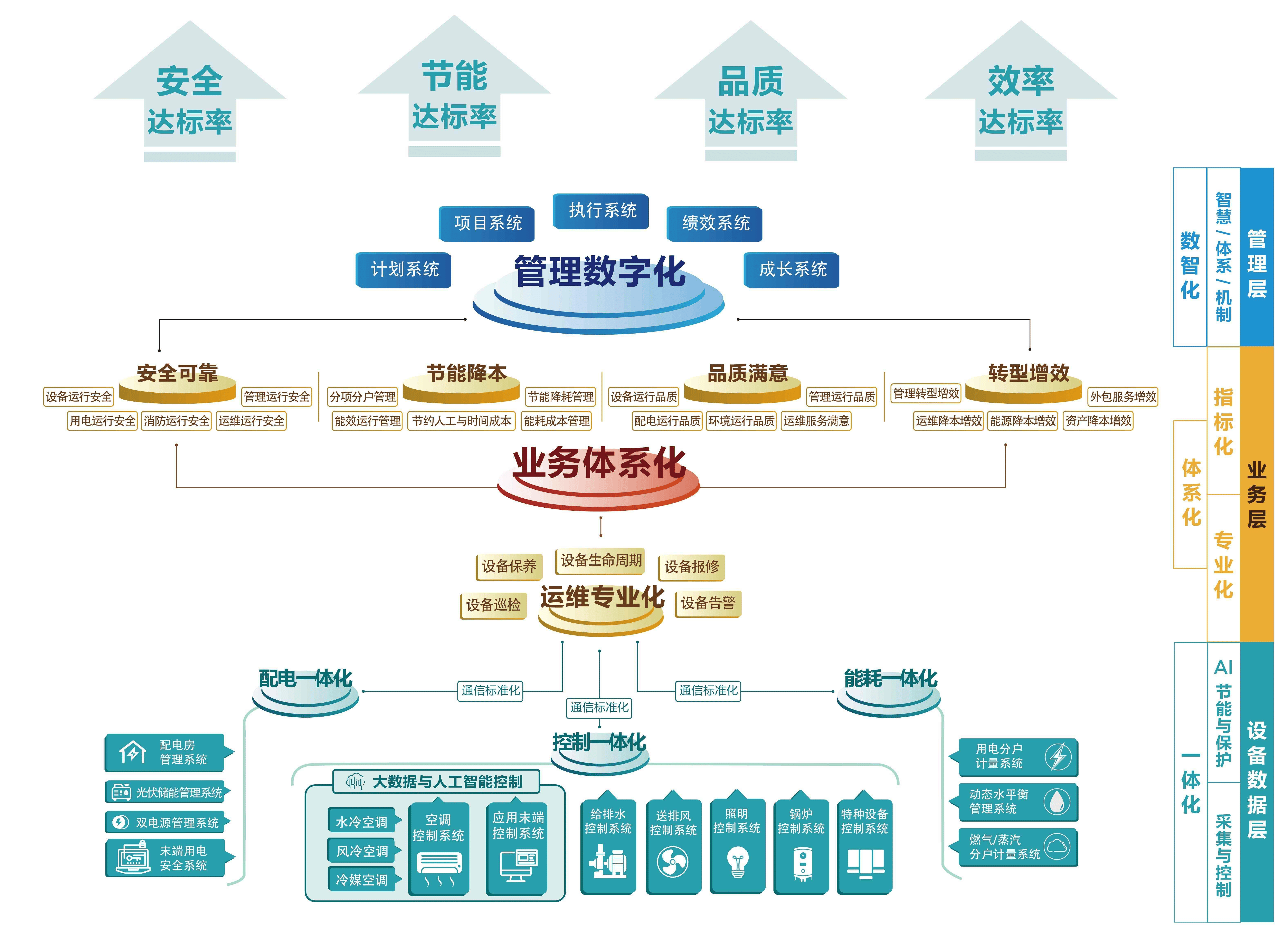 科技公司大力布局AI工厂和企业智能体