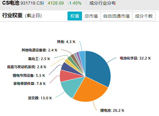 东吴证券给予宝丰能源"买入"评级：内蒙古项目放量，高油价下煤制烯烃龙头优势凸显