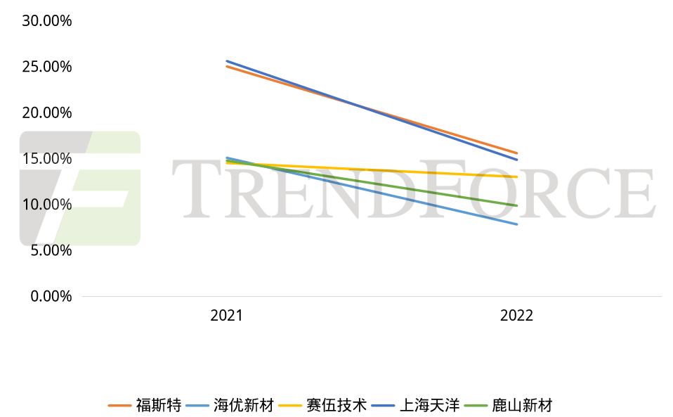 机构：造纸行业盈利修复动力进一步增强