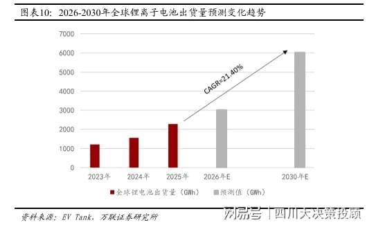 机构：造纸行业盈利修复动力进一步增强