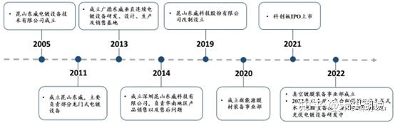 泰金新能登陆科创板！是高端铜箔装备国产化领军企业，多个核心产品国内市占率第一，研发投入复合增速达38.31%