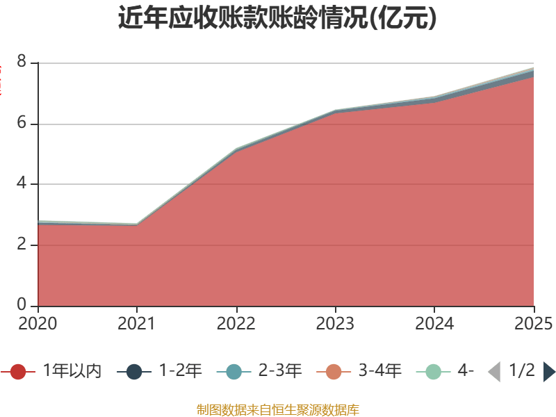 蓝思科技：2025年净利润同比增长10.87% 拟10派4.5元