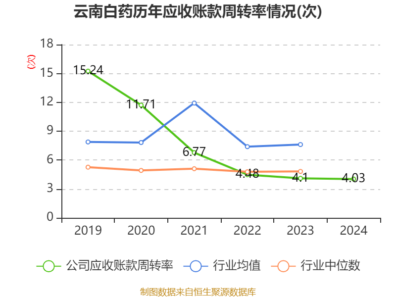 天源迪科：2025年净利润同比增长32.32% 拟10派0.15元