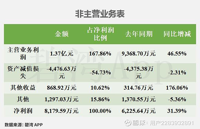 天源迪科：2025年净利润同比增长32.32% 拟10派0.15元