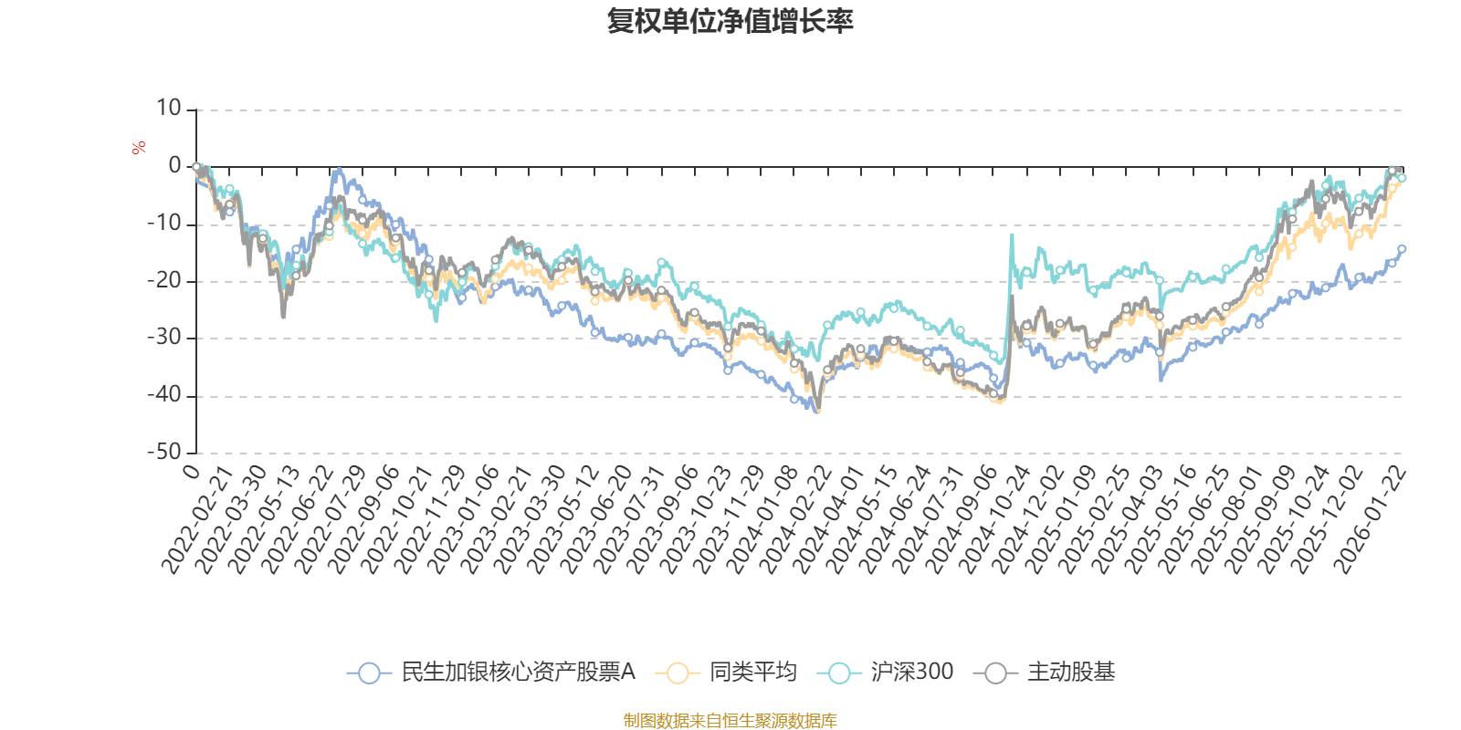 蓝思科技：2025年净利润同比增长10.87% 拟10派4.5元