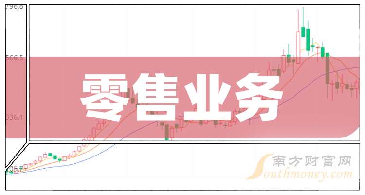 云南白药：2025年度净利润约51.53亿元，同比增加8.51%