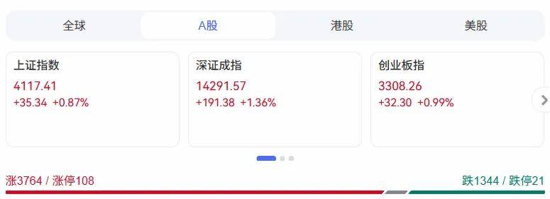 法尔胜盘中创历史新高