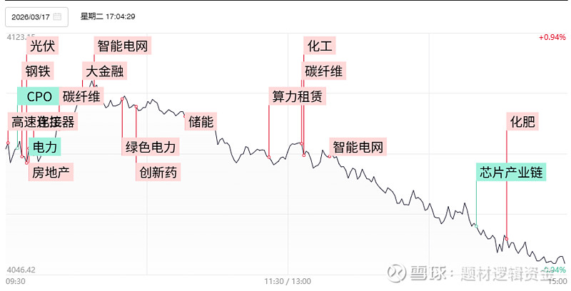 法尔胜盘中创历史新高
