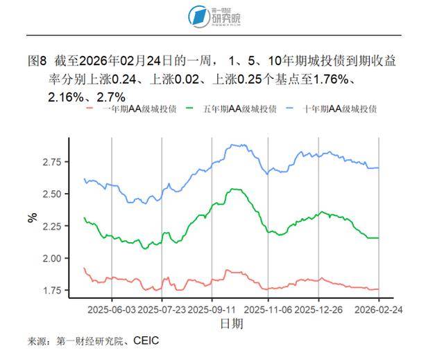 法国10年期国债收益率跌4.6个基点 报3.723%