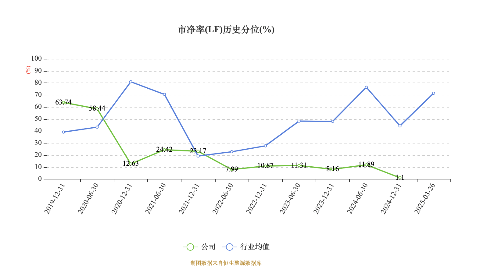 博杰股份：2025年净利润同比增长557.51% 拟10转3股