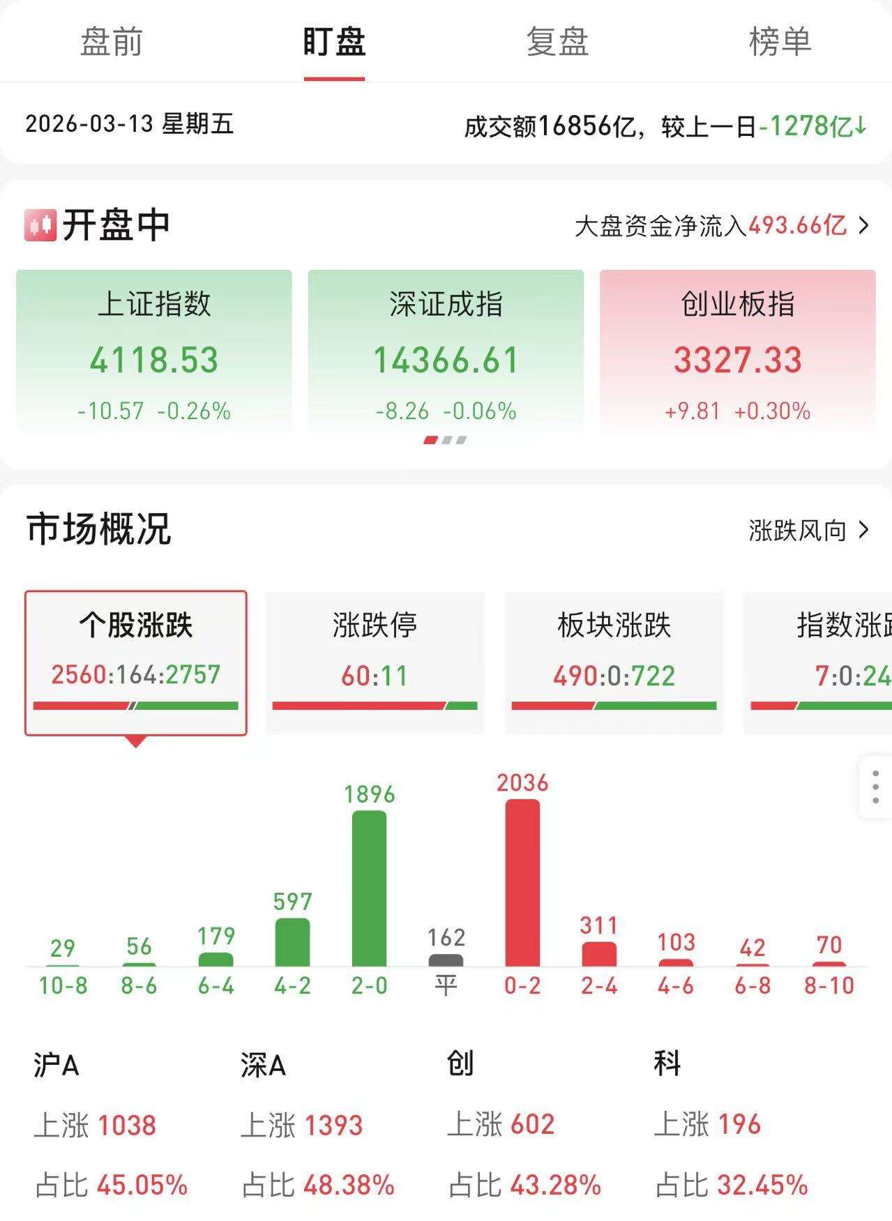 国债期货收盘全线下跌 30年期主力合约跌0.22%