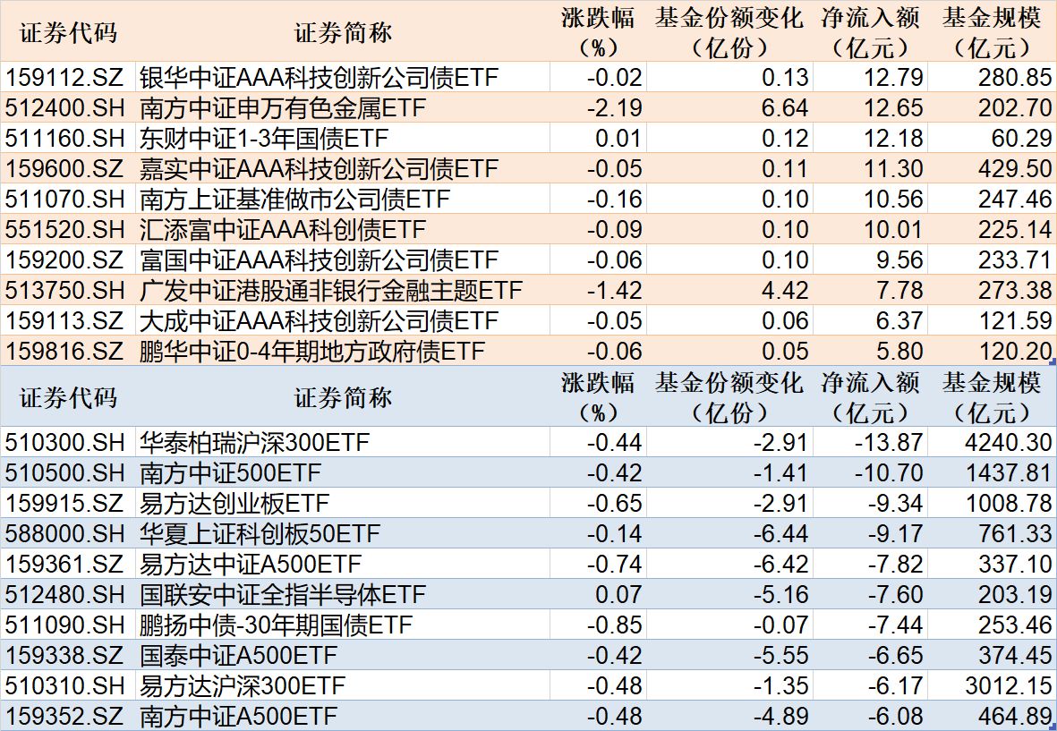 大成中证工业互联网主题ETF今日起发售