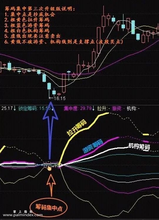 万祥科技最新股东户数环比下降9.27% 筹码趋向集中