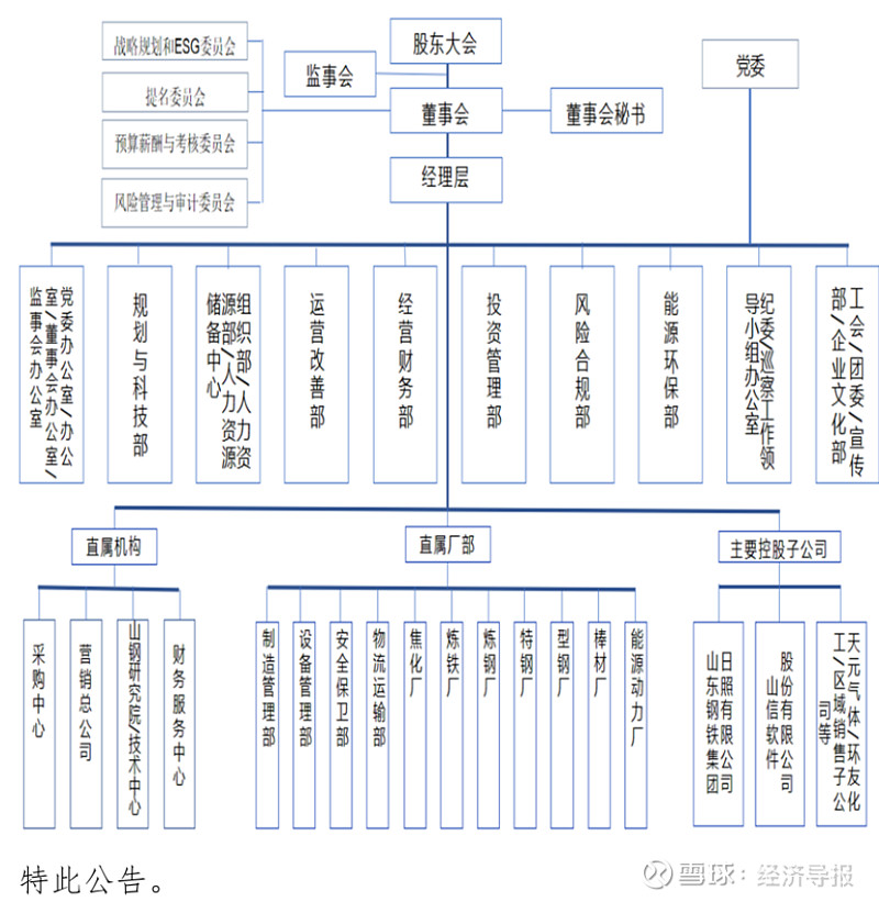 振华股份：董事会审议通过《关于提前赎回“振华转债”的议案》等多项议案