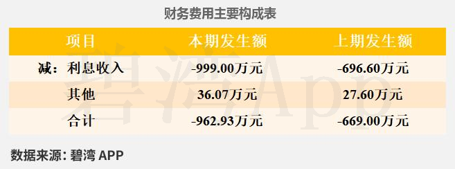 金道科技（301279）2025年年报简析：营收净利润同比双双增长，盈利能力上升