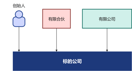 英可瑞：股东深圳合睿新盛信息技术合伙企业（有限合伙）计划减持不超过约132万股