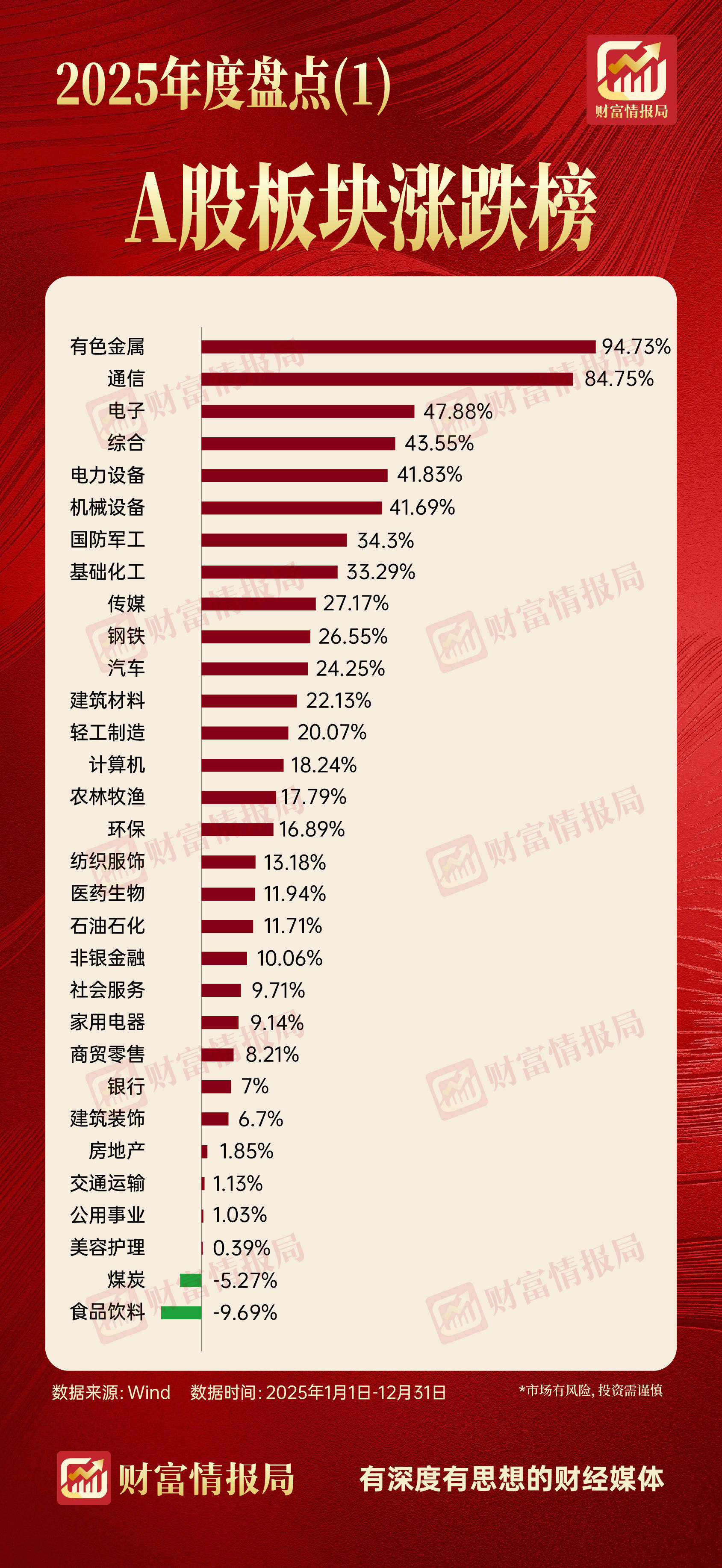 全球资金大挪移：外资巨头加仓A股 高盛、大摩盯上这些硬核资产