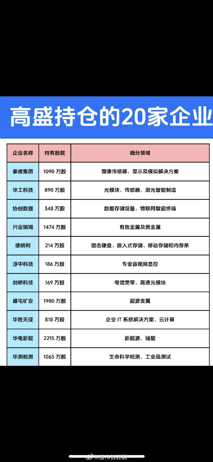 全球资金大挪移：外资巨头加仓A股 高盛、大摩盯上这些硬核资产