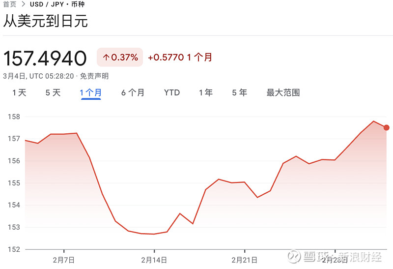 时报观察 地缘冲突重塑避险逻辑 中国债市缘何“风景独好”