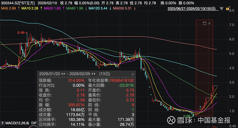 富临运业：公司控制权拟变更 股票自4月2日起复牌