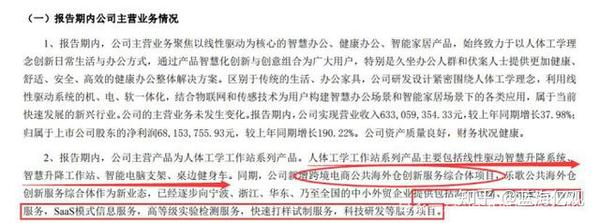 乐歌股份：公司目前线性驱动技术的研发主要服务于主营业务智能家居和公共海外仓的需求