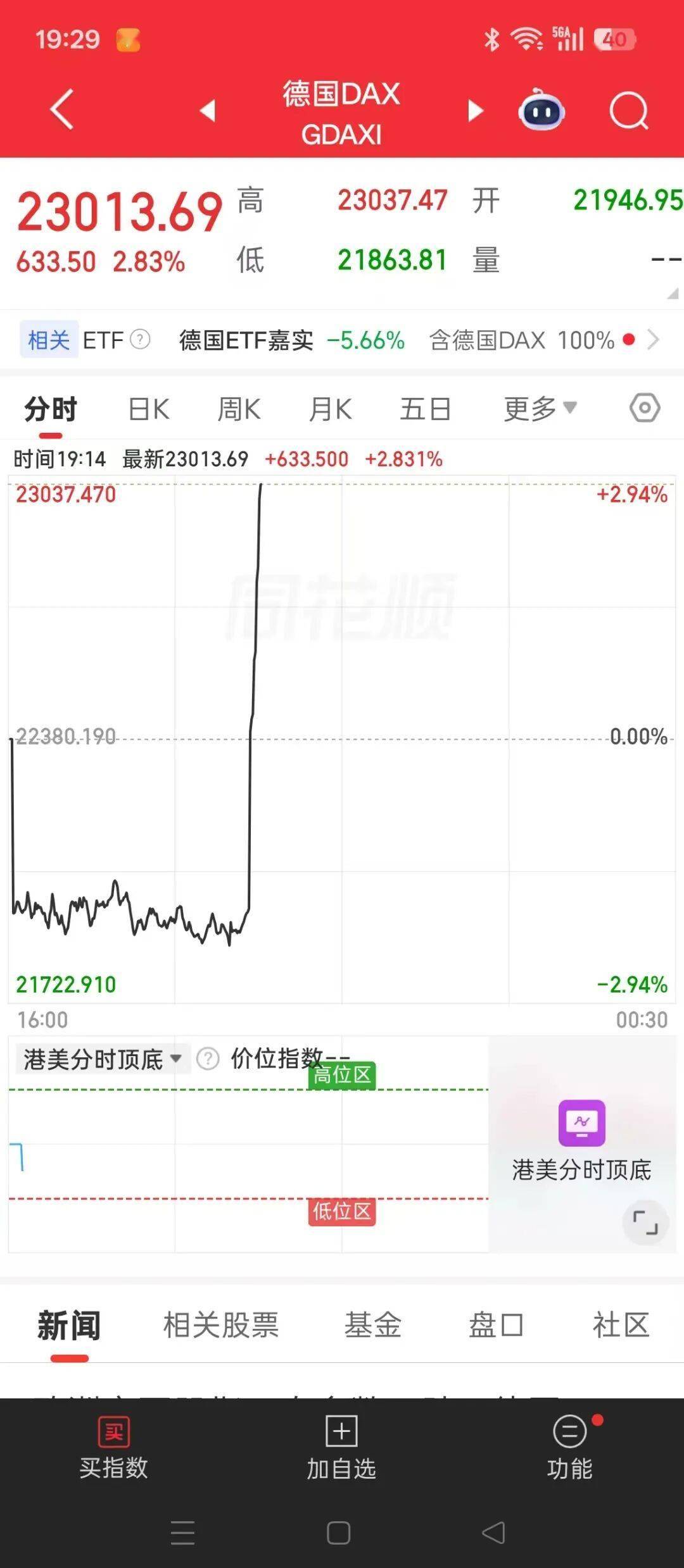 国际油价1日下跌 布伦特原油期货跌超2%