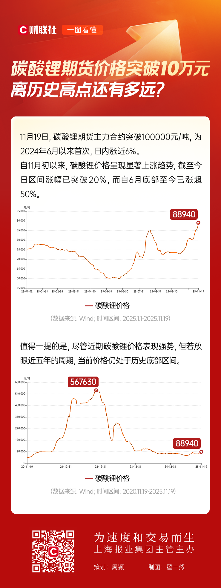 国债期货开盘，30年期主力合约涨0.05%