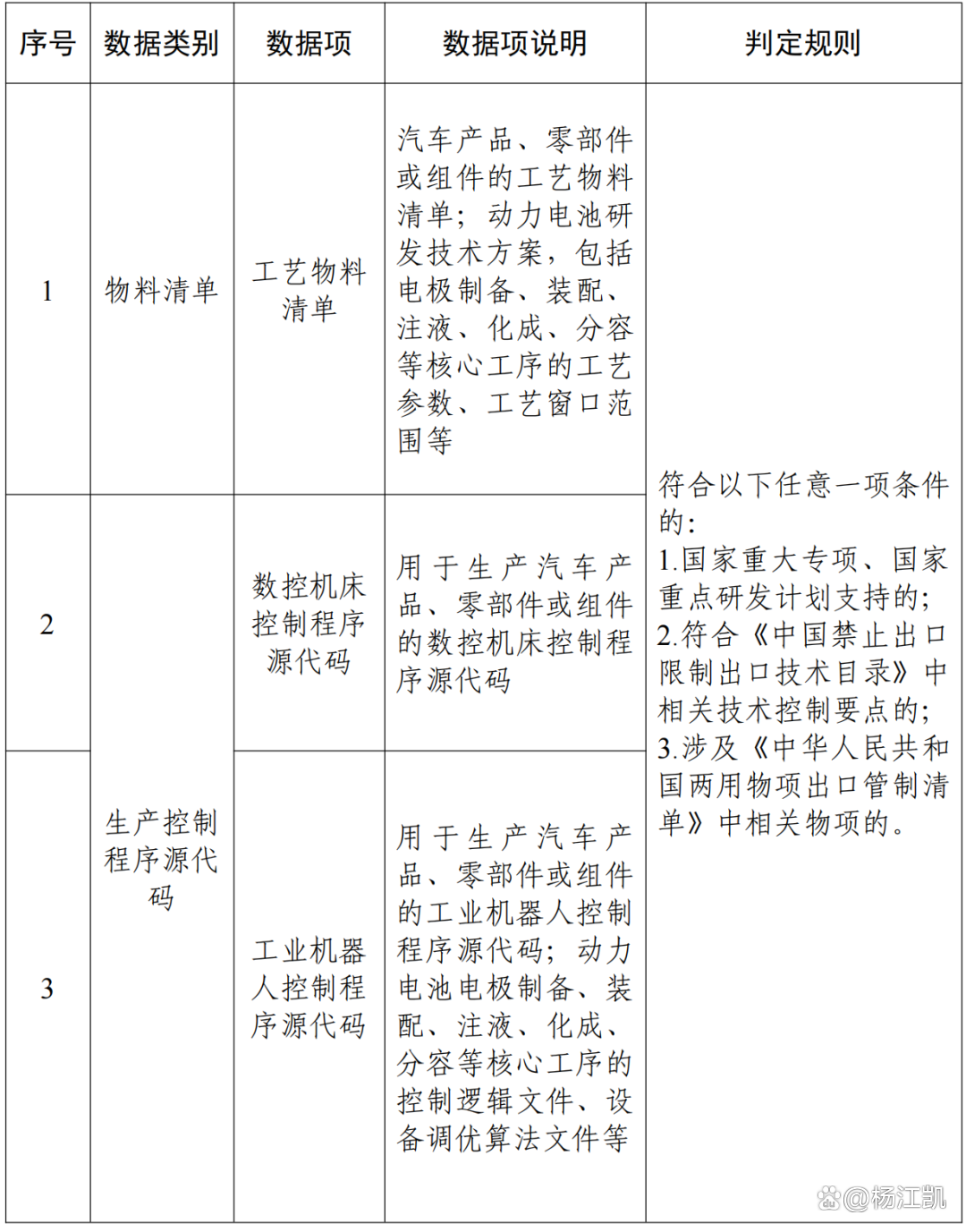 工信部等九部门联合发文推动物联网产业创新发展