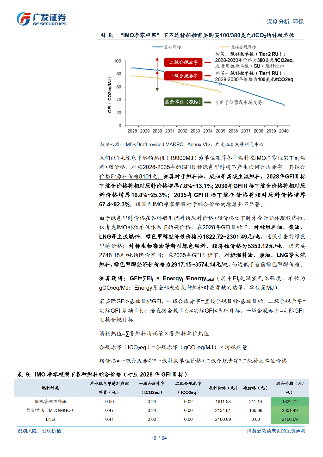 佛燃能源：甲醇价格上涨对公司甲醇业务经营产生一定积极影响