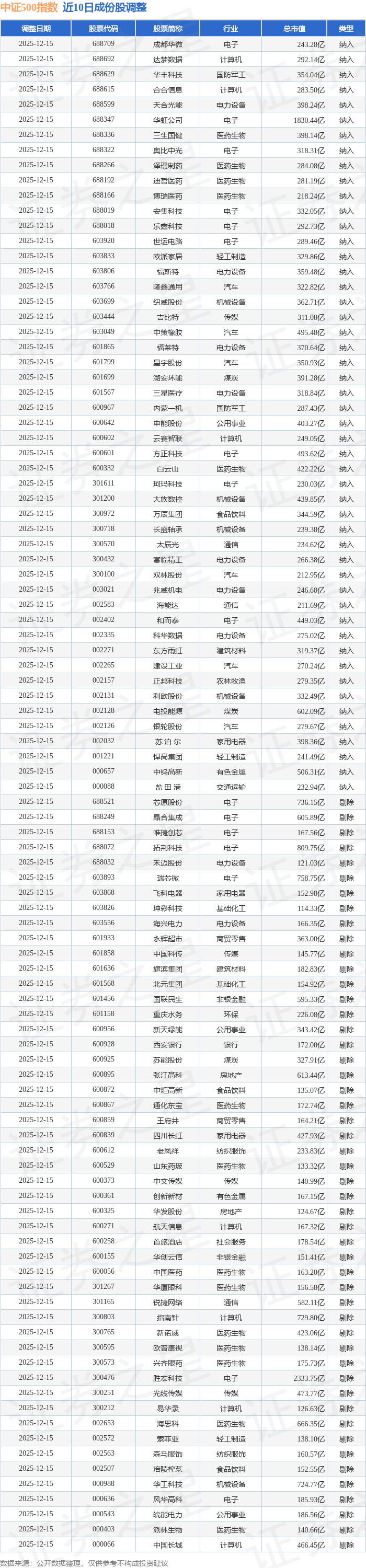 中证转债指数收跌1.04%