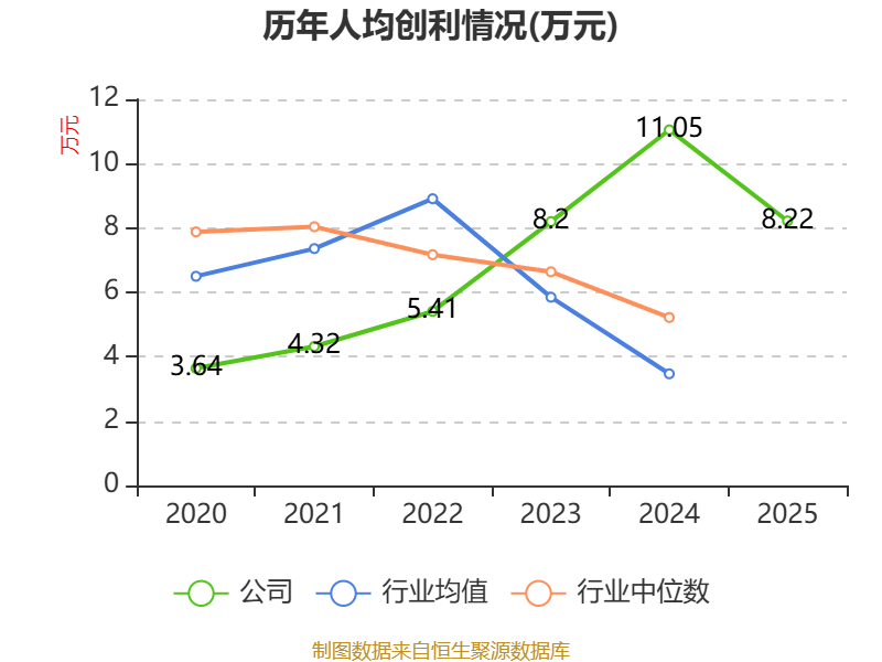 软控股份：2025年度净利润约4.03亿元