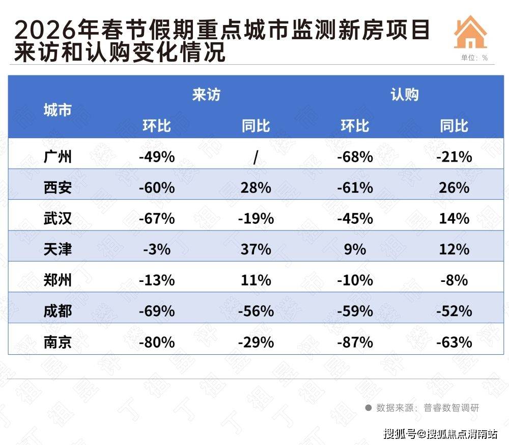 行情近3年来最“旺” 热度能否延续看4月