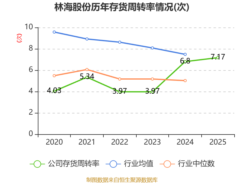 宝色股份：2025年净利润同比下降20.88% 拟10派0.7元