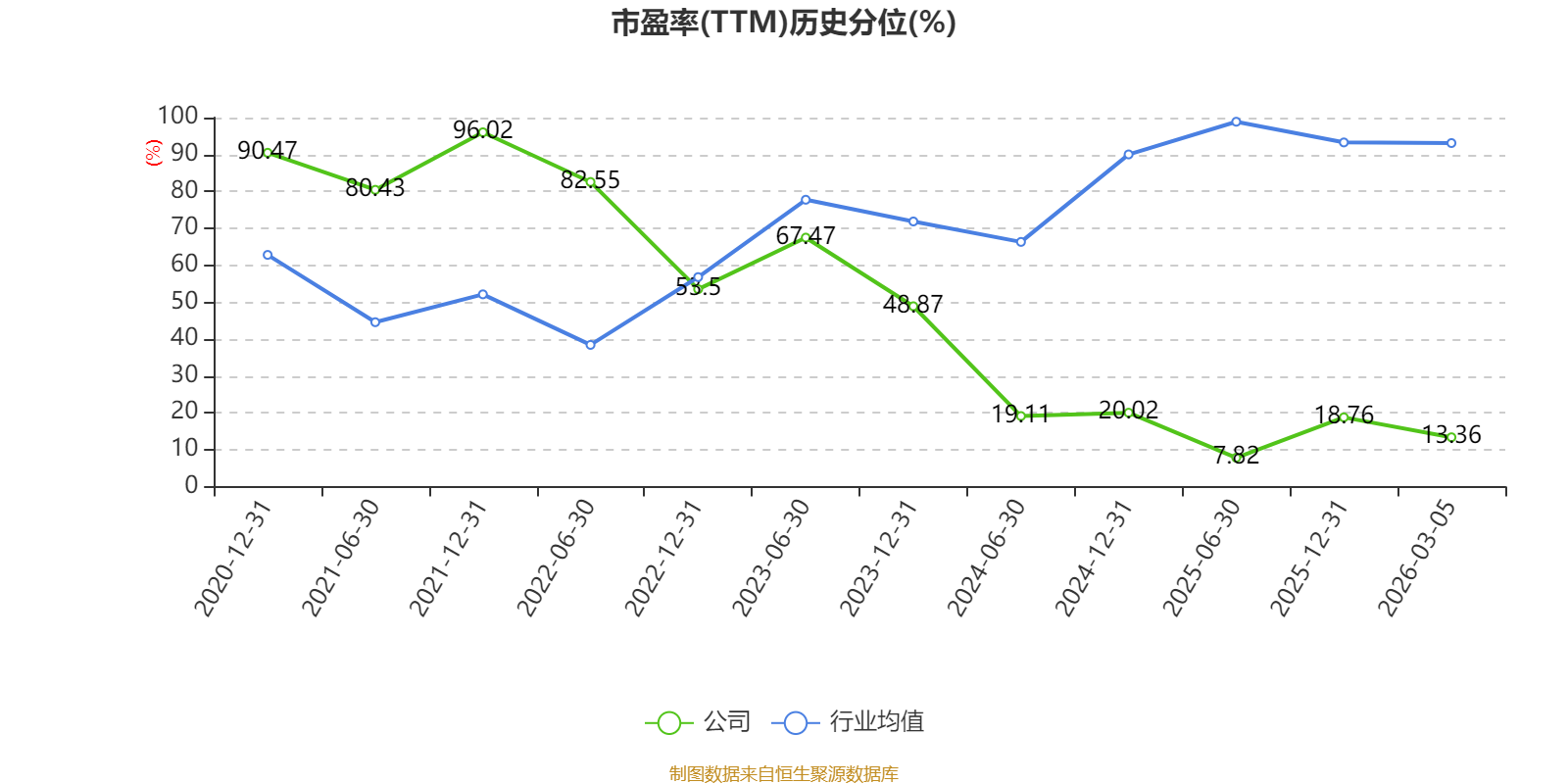 节能环境：2025年净利润同比增长43.89% 拟10派0.6元