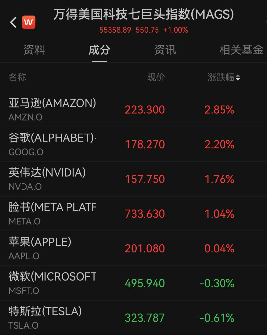 美股三大指数集体低开 特斯拉跌超3%
